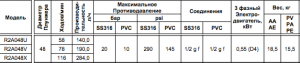 Насос Chemitec Mytho R2A048U PVC (PV)_2