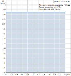 Мембранный насос Grundfos DMH 2,2-25 — 96686399_2