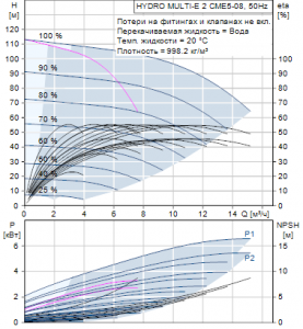 Станция повышения давления Grundfos HYDRO MULTI-E 2 CME 5-08 — 98486787 98486787_2