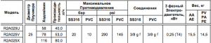 Насос Chemitec Mytho R2A025U PVC (PV)_2