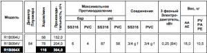 Насос Chemitec Mytho R1B064V AISI (AA)_2