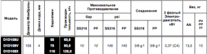 Насос Chemitec Mytho D1D108X SS (AA)_2