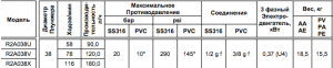 Насос Chemitec Mytho R2A038U PVC (PV)_2