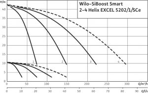 Насосная станция Wilo SiBoost Smart 4 Helix EXCEL 5202/1_1