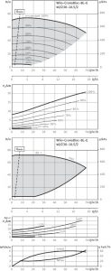 Циркуляционный насос с сухим ротором Wilo BL-E 40/230-18,5/2-R1_1