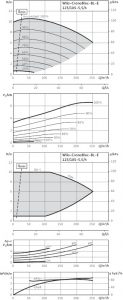 Циркуляционный насос с сухим ротором Wilo BL-E 125/185-5,5/4-R1_1