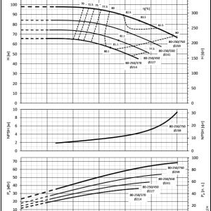 Насос Lowara NSCS 80-250/750 101841950_2