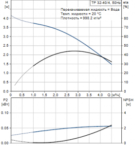 Центробежный одноступенчатый насос Grundfos TP 32-40/4 A-F-A-BUBE — 96463864_2