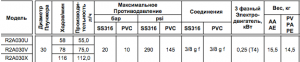 Насос Chemitec Mytho R2A030V AISI (AA)_2