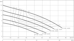 Погружной насос Wilo Rexa FIT V06DA-628/EAD1-4-T0025-540-O 2780009_1