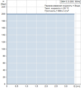 Мембранный насос Grundfos DMH 3,3-200 — 96687550 96687550_2