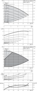 Центробежный одноступенчатый насос Wilo Stratos GIGA 65/1-12/1,2-R1_1