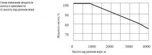 Насос  P BP0312BA00600 (0,37кВт) BP0312BA00600_5