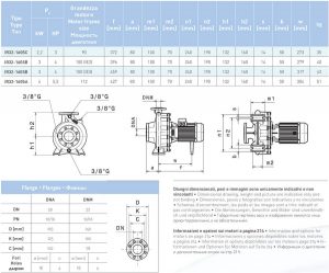 Насос моноблочный фланцевый SAER IR 32-160SA 100543926_4