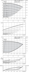 Циркуляционный насос с сухим ротором Wilo BL-E 65/210-22/2-R1_1