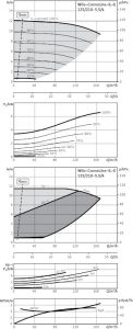 Циркуляционный насос с сухим ротором Wilo IL-E 125/210-5,5/4_1