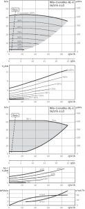 Циркуляционный насос с сухим ротором Wilo BL-E 50/170-11/2-R1_1