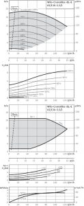 Циркуляционный насос с сухим ротором Wilo BL-E 65/130-5,5/2-R1_1