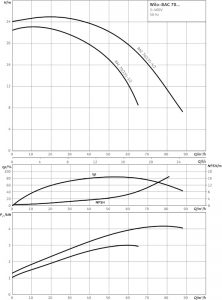 Циркуляционный насос с сухим ротором насос Wilo BAC 70/135-3/2-R_1