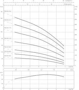 Погружной насос Wilo TWI 4.05-21-C (1~230 V, 50 Гц) 6079229_1