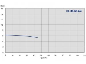 Насос ImpPumps CL 80-60.2/4 979522781_2