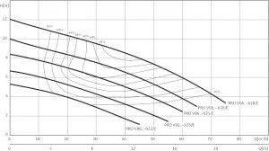 Погружной насос Wilo REXA PRO V06DA-622/EAD0X4-M0011-523-O 6064735_1
