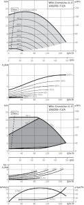 Циркуляционный насос с сухим ротором Wilo IL-E 100/250-7,5/4_1