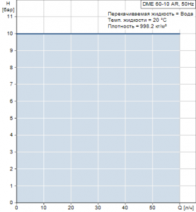Мембранный насос Grundfos DME 60-10 AR — 96524874 96524874_2