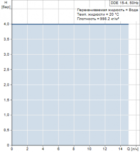 Мембранный насос Grundfos DDE 15-4 — 97720995 97720995_2