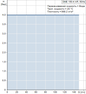 Мембранный насос Grundfos DME 150-4 AR — 96524925 96524925_2