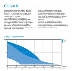 Погружной фекальный насос Zenit DGO 50/2/G50V AOCM-E_1
