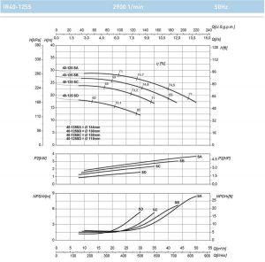 Насос моноблочный фланцевый SAER IR40-125SB 100543950_3