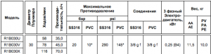 Насос Chemitec Mytho R1B030U PVC (PV)_2