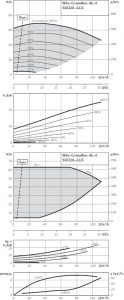 Циркуляционный насос с сухим ротором Wilo BL-E 50/220-22/2-R1_1