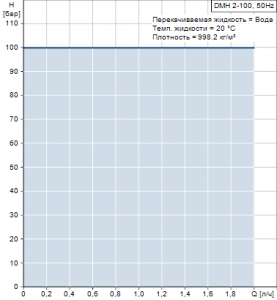 Мембранный насос Grundfos DMH 2-100 — 96725305_2