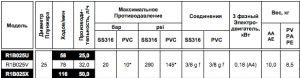 Насос Chemitec Mytho R1B025U PVC (PV)_2