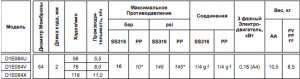 Насос Chemitec Mytho D1E064V PVC (PV)_2
