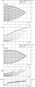 Циркуляционный насос с сухим ротором Wilo BL-E 40/130-3/2-R1_1