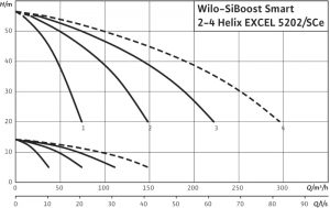 Насосная станция Wilo SiBoost Smart 2 Helix EXCEL 5202 2542620_1