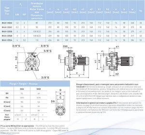 Насос моноблочный фланцевый SAER IR40-125SB 100543950_4