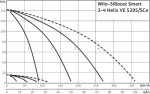 Насосная станция Wilo SiBoost Smart 2 Helix VE 5205 2450218_1