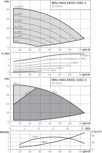 Центробежный вертикальный насос Wilo HELIX EXCEL 5202/1-1/16/E/KS_1