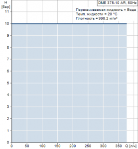 Мембранный насос Grundfos DME 375-10 AR — 95905002 95905002_2