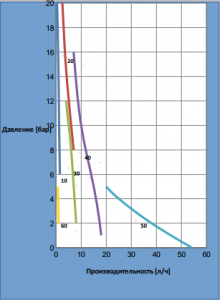 Насос Chemitec Mytho HL 10NHH0000_3