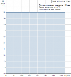Мембранный насос Grundfos DME 375-10 B — 95905066 95905066_2