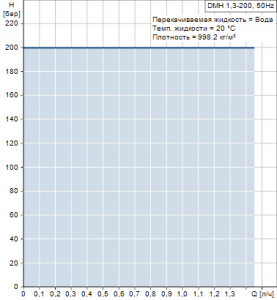 Мембранный насос Grundfos DMH 1,3-200 — 96617255 96617255_2