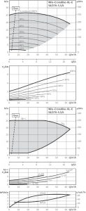 Циркуляционный насос с сухим ротором Wilo BL-E 50/270-5,5/4-R1_1