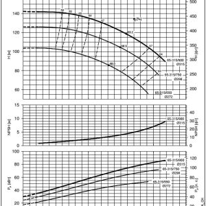 Насос Lowara NSCS 65-315/900 703740150_2