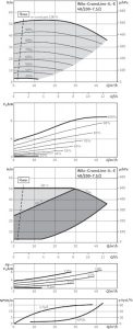 Циркуляционный насос с сухим ротором Wilo IL-E 40/200-7,5/2_1