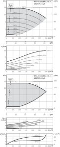 Циркуляционный насос с сухим ротором Wilo BL-E 125/225-11/4-R1_1